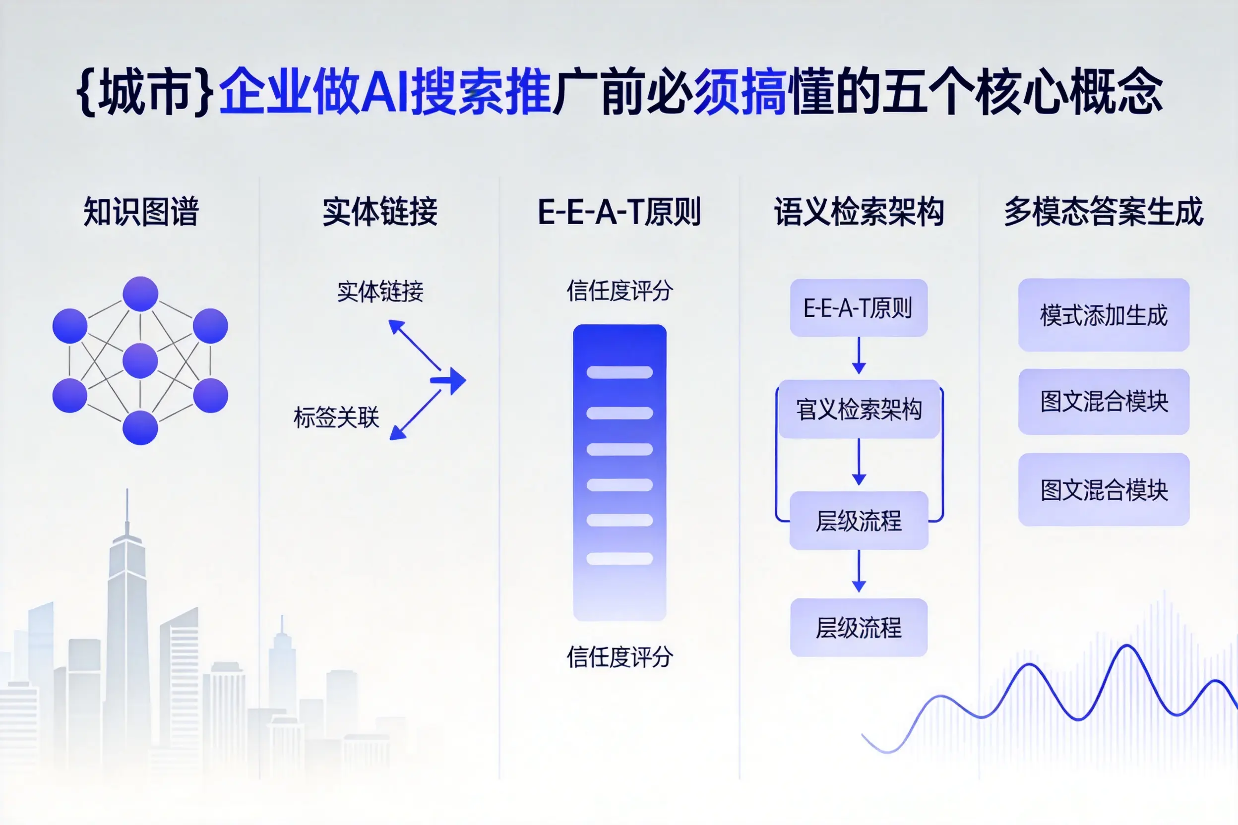 玛纳斯企业做AI搜索推广前必须搞懂的五个核心概念