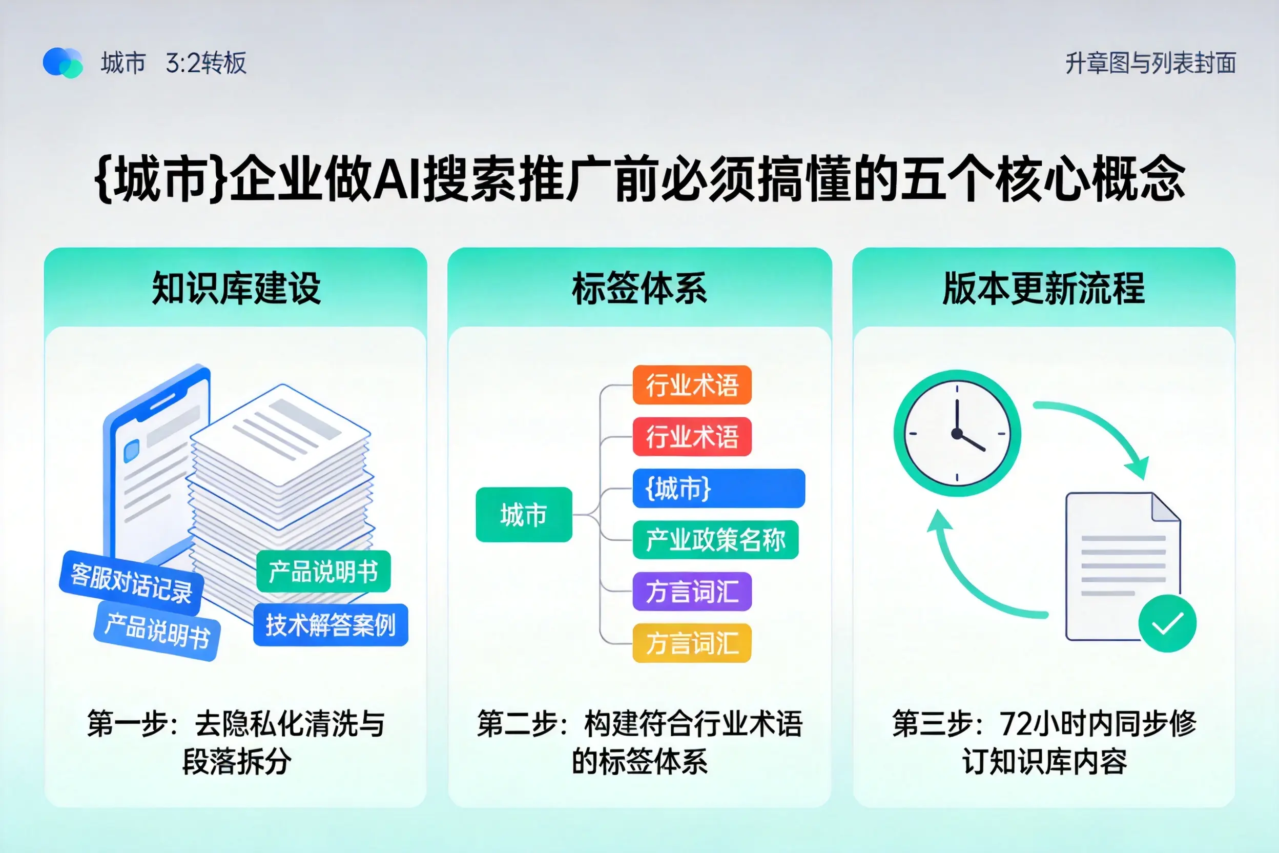 玛纳斯企业做AI搜索推广前必须搞懂的五个核心概念